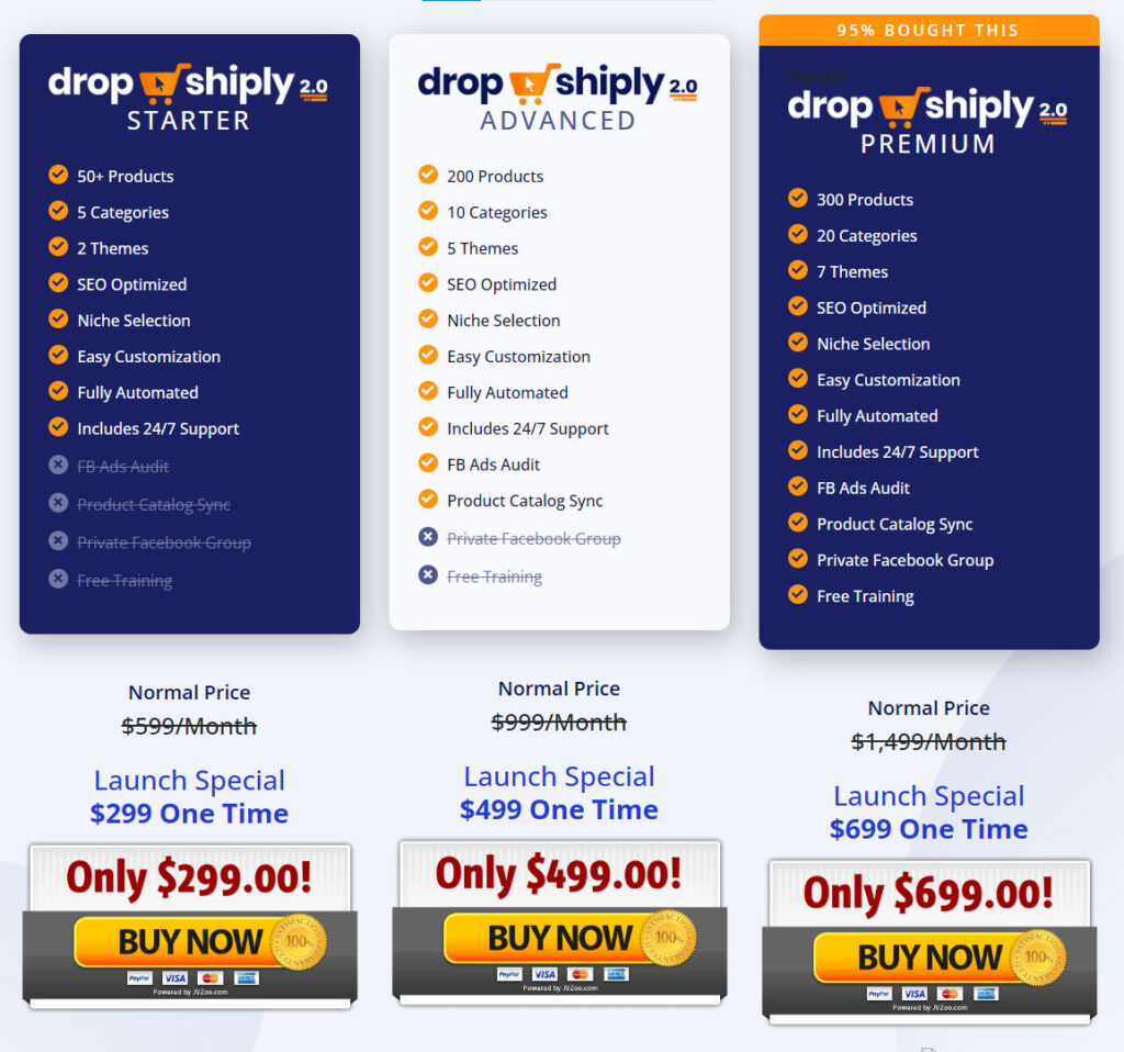 DropShiply Pricing